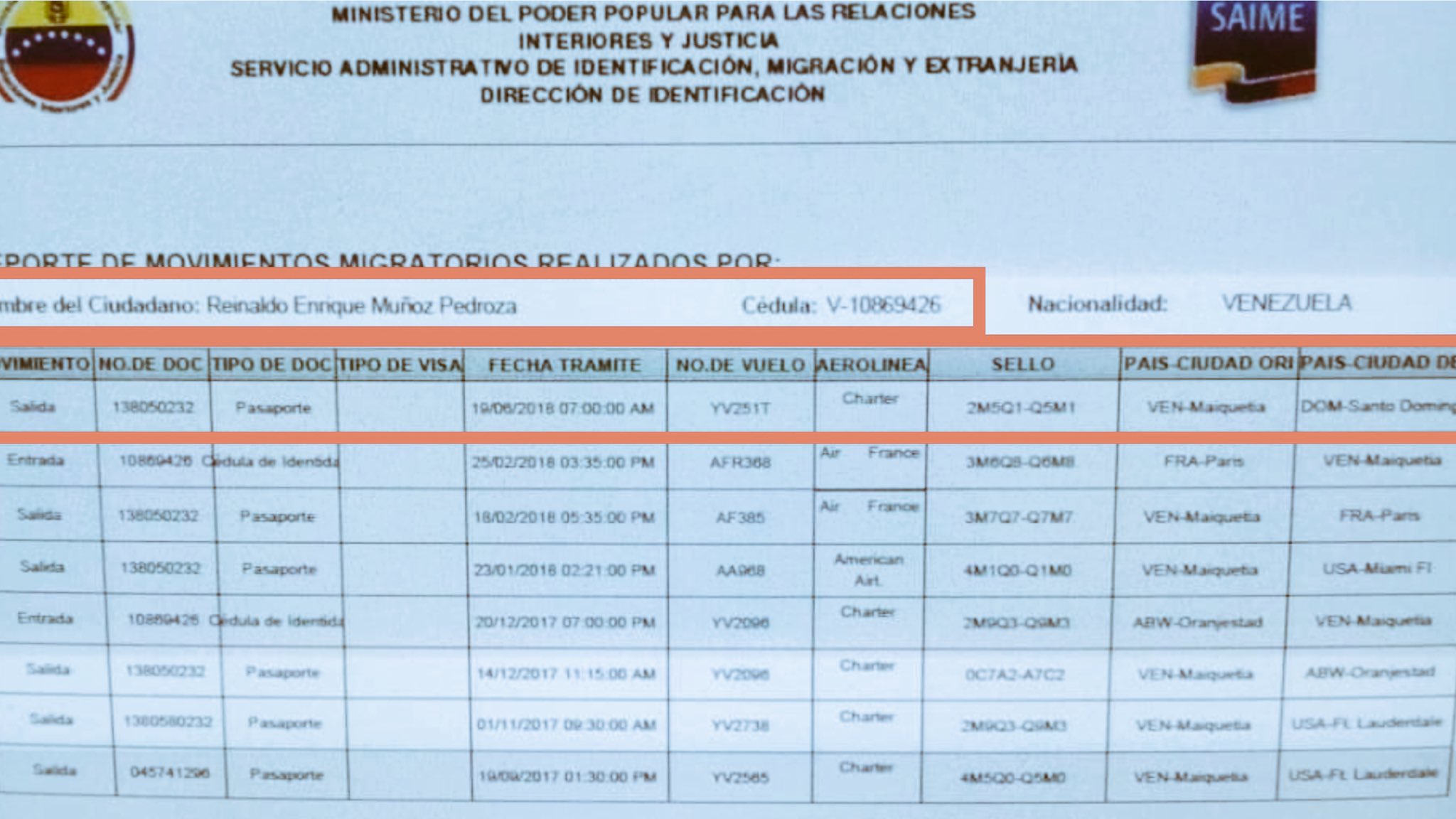 Venezuela's Attorney General Reinaldo Muñoz recent travel log