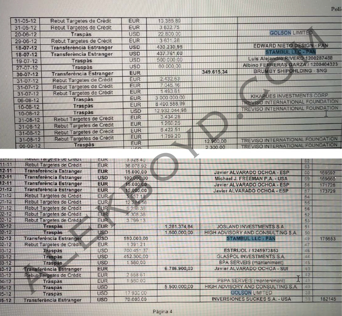 Javier Alvarado Ochoa wire to Stambul LLC