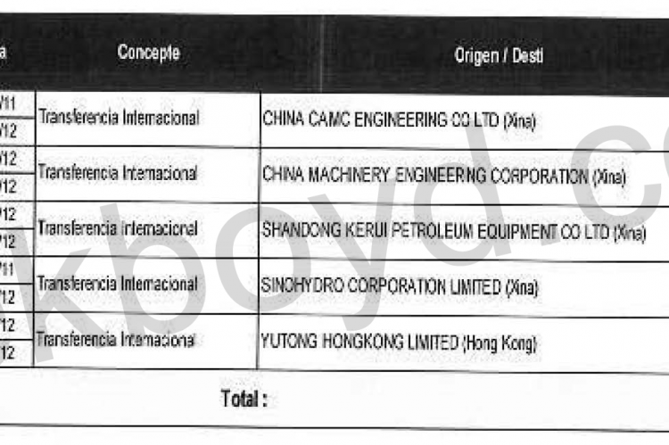 Chinese corporations bribe payments to Diego Salazar (Rafael Ramirez's cousin / proxy).