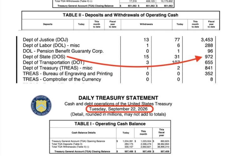 Is U.S. Treasury sitting on $15.8 billion worth of Venezuelan cash?