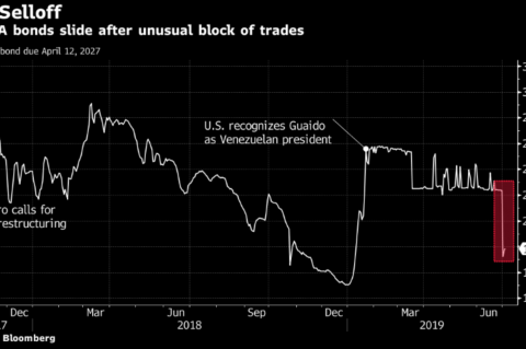 A set of Venezuela debt trades as reported by Bloomberg.