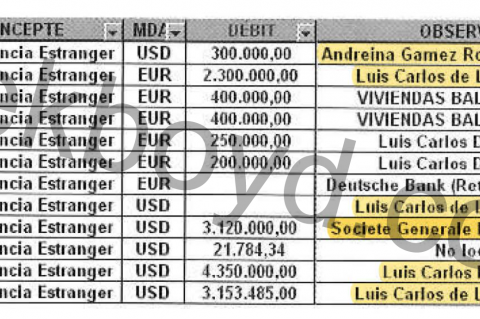 Luis Carlos de León and Andreina Gamez Rodriguez - Money Laundering